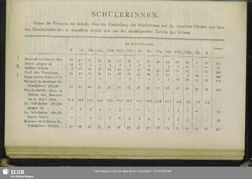 Verzeichniss der Schülerinnen