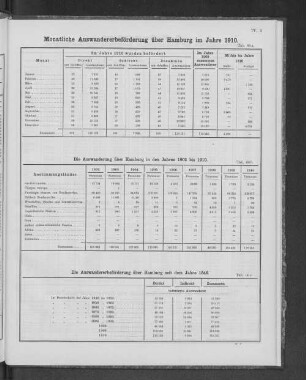 Die Auswanderung über Hamburg in den Jahren 1902 bis 1910.