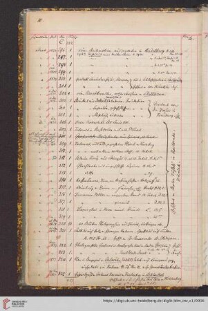 Nr. 300-399