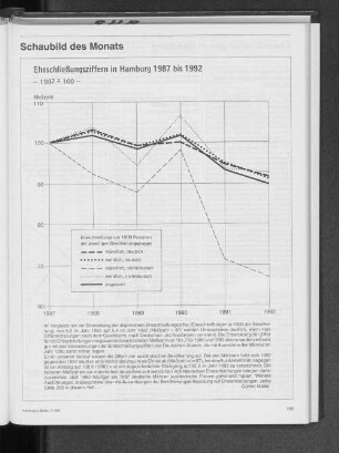 Eheschließungsziffern in Hamburg 1987 bis 1992