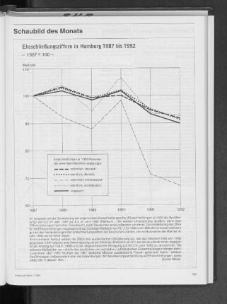Eheschließungsziffern in Hamburg 1987 bis 1992