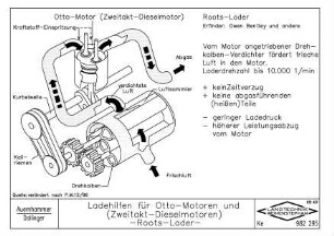 Ladehilfen für Otto-Motoren (und Zweitakt-Dieselmotoren), Roots-Lader