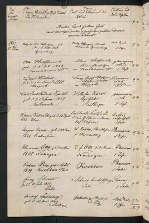 Sommersemester 1862 und Wintersemester 1862/1863. Rektorat Gustav (Karl Gustav) Geib