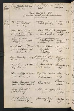 Sommersemester 1862 und Wintersemester 1862/1863. Rektorat Gustav (Karl Gustav) Geib