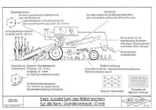Spez. Ausstattung des Mähdreschers für die Korn-Spindelgemisch-Ernte