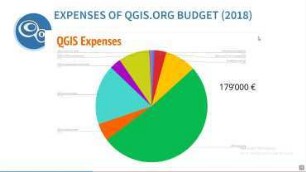 Do Open Source contributors do more than they should do?: QGIS as a reference project to find sustainable ways to rock!