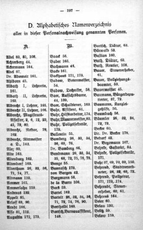 D. Alphabetisches Namensverzeichnis aller in dieser Personalnachweisung genannten Personen