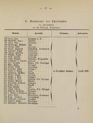 17-19, V. Studirende der Philosophie
