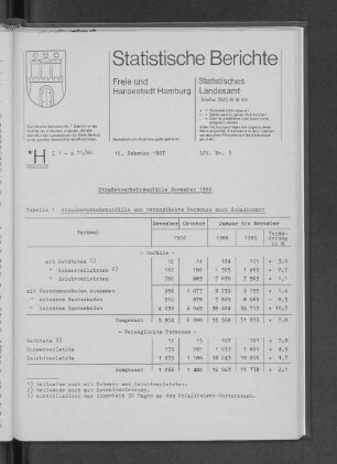 Straßenverkehrsunfälle November 1986 : Lfd. Nr. 3