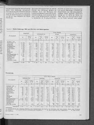 Fläche Hamburgs 1980 nach Bezirken und Nutzungsarten