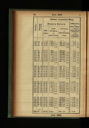 Juni 1916.