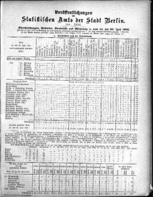 1901,29: 1901. XXIX