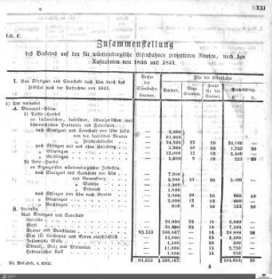 Zusammenstellung des Verkehrs auf den für württembergische Eisenbahnen projectirten Routen 1836-1841