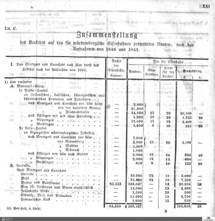 Zusammenstellung des Verkehrs auf den für württembergische Eisenbahnen projectirten Routen 1836-1841