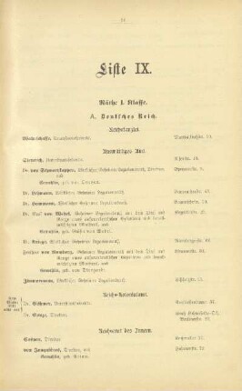 Liste IX. Räthe I. Klasse