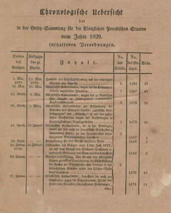 Chronologische Uebersicht der in der Gesetz-Sammlung für die Königlichen Preußischen Staaten vom Jahre 1829. enthaltenen Verordnungen