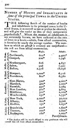 Number of Houses and Inhabitants, &c