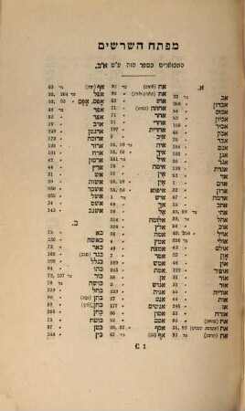 Sefer Ḥotam tokhnit : kolel pitron shemot ha-nirdafim be-khitve ḳodesh le-ha-Rav ha-gadol Rabi Avraham bar Yitsḥaḳ Bedarshi z.l. ... = Chotam Tochnit (Hebraeische Synonymik)