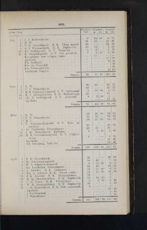 1876.