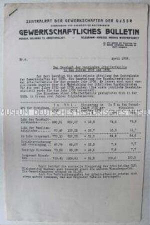 Bulletin des Zentralrats der sowjetischen Gewerkschaften für das Ausland u.a. zur Lage der Arbeiter in der UdSSR und zum Schauprozess gegen die Ingenieure von Schachty