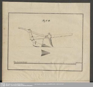 Fig: VII