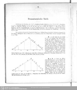 Dramaturgische Tafel
