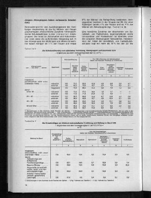 Tabelle 6: Die Wohnbevölkerung nach schulischer Vorbildung, Altersgruppen und Geschlecht 1970