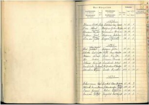 Dezennaltabellen 1873 - 1880 Heiraten Solingen