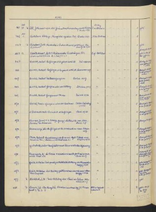 1949 November (Nr. 462 - 531)