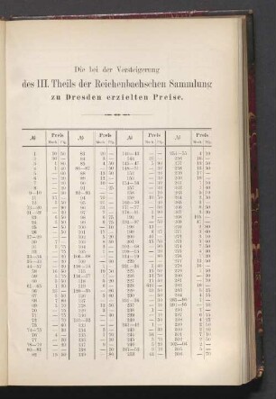 Die bei der Versteigerung des III. Theils der Reichenbachschen Sammlung zu Dresden erzielten Preise