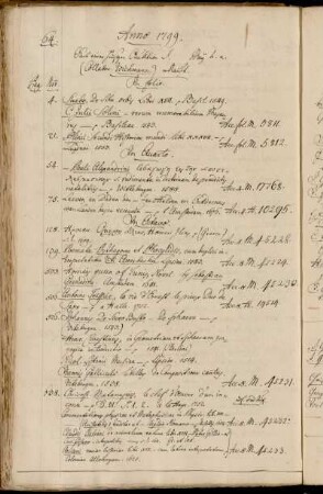 Aus einer hiesigen Auktion d. May h. a. (Collabor. Wichmann.) erkauft.
