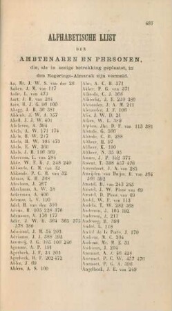 Alphabetische lijst