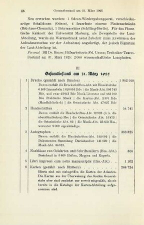 III Gesamtbestand am 31. März 1925