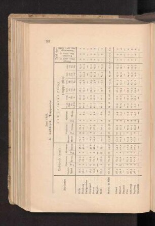 Juni 1898.