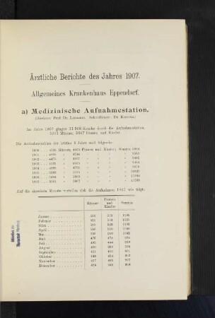 [A.] Allgemeines Krankenhaus Eppendorf.