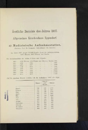 [A.] Allgemeines Krankenhaus Eppendorf.