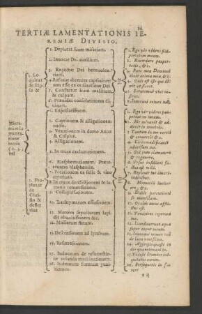 Tertiae Lamentationis Jeremiae Divisio.