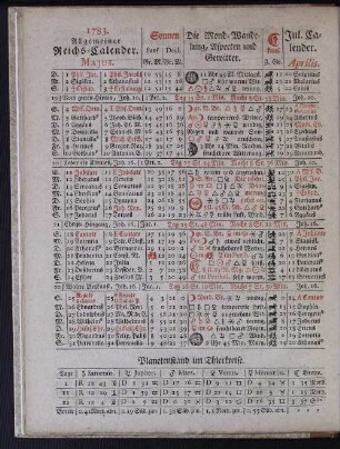 1783. Allgemeiner Reichs-Calender. Majus.