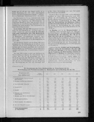 Übersicht 6: Die Zuwachsraten des Netto-Inlandsprodukts zu Faktorkosten und der Wertschöpfung nach Wirtschaftsbereichen im Bundesgebiet und in Hamburg 1951 bis 1955