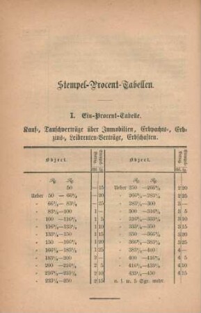 Stempel-Procent-Tabellen.