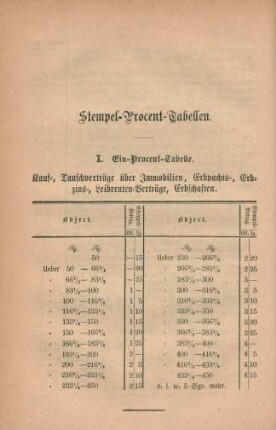 Stempel-Procent-Tabellen.