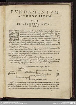 Caput I. De Logistica Astronomica.