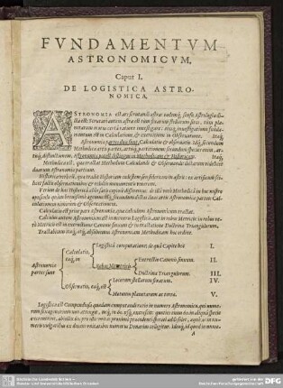 Caput I. De Logistica Astronomica.