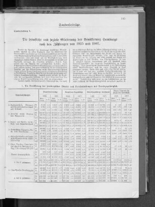 Sonderbeitrag 1. Die berufliche und soziale Gliederung der Bevölkerung Hamburgs nach den Zählungen von 1925 und 1907.
