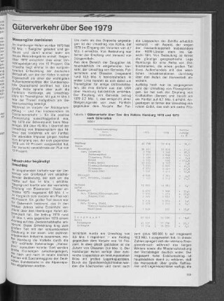 Güterverkehr über See des Hafens Hamburg 1978 und 1979 nach Güterarten