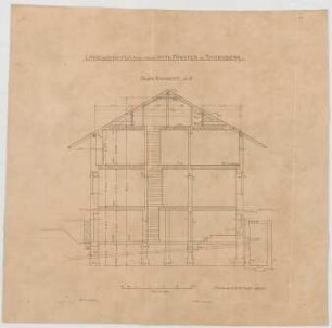 Thiersch, Friedrich von; Starnberg bei München (Bayern); Landhaus Otto Förster - Querschnitt