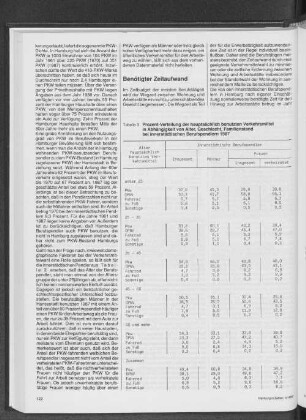 Prozent-Verteilung der hauptsächlich benutzten Verkehrsmittel in Abhängigkeit von Alter, Geschlecht, Familienstand bei innerstädtischen Berufspendlern 1987