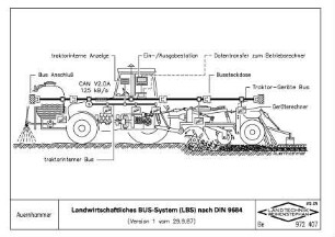 Landwirtschaftliches BUS-System (LBS) nach DIN 9684 (Version 1 vom 29.9.87)