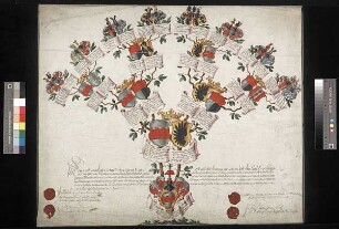 Ziegler und Klipphausen, Carl Ernst George von