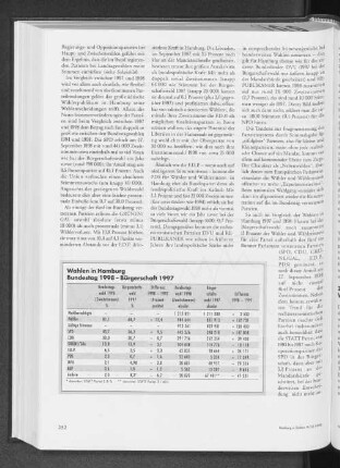 Wahlen in Hamburg. Bundestag 1998 - Bürgerschaft 1997